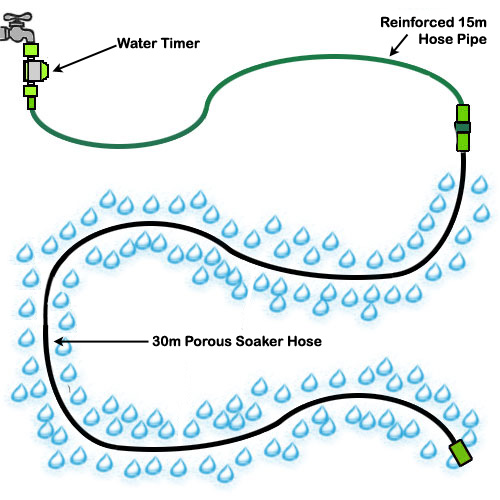 45M POROUS SOAKER HOSE + WATER TIMER GARDEN IRRIGATION